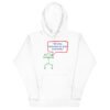 Sudadera con capucha unisex